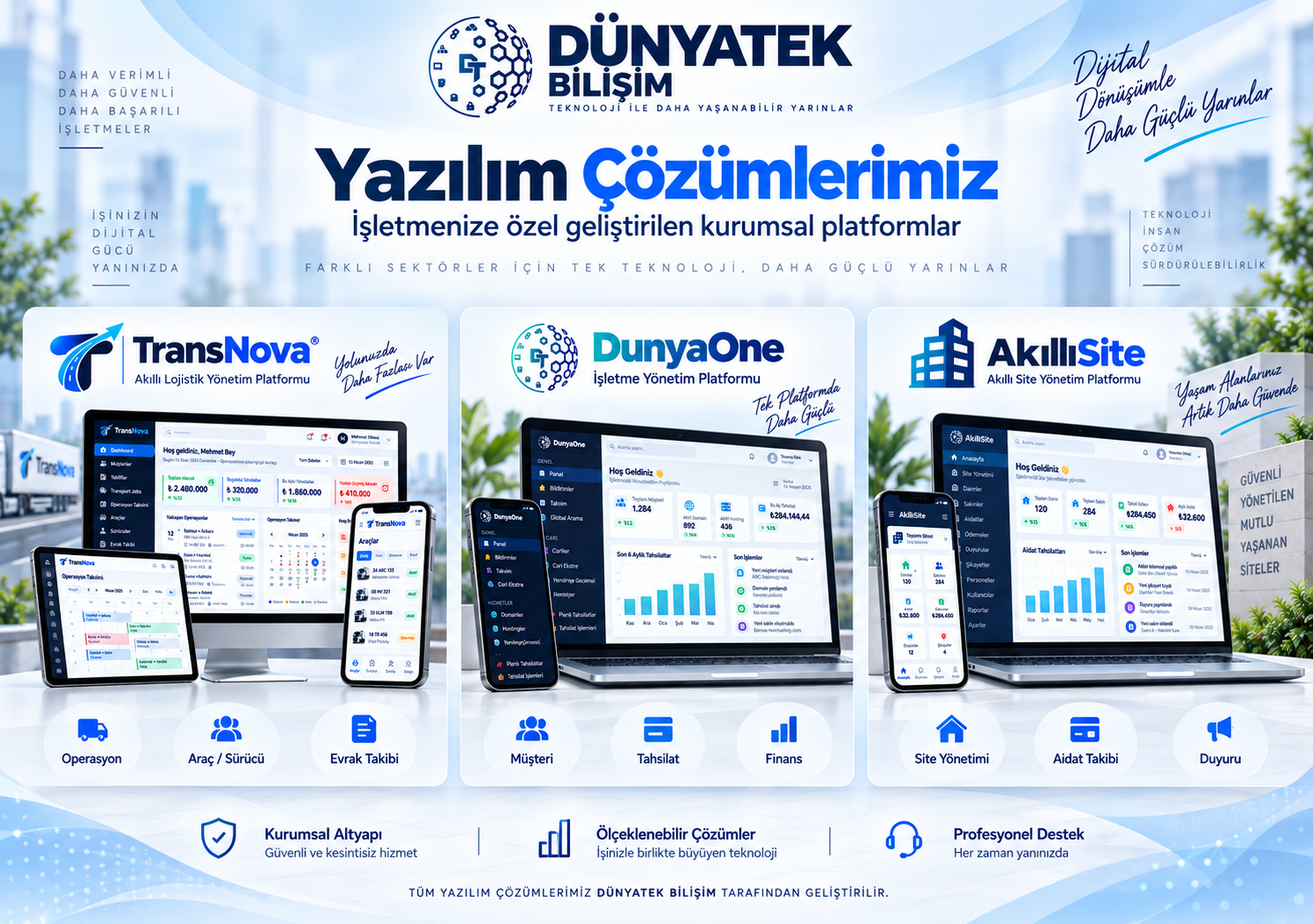 Yazılım Geliştirme ve Kurumsal Çözümler